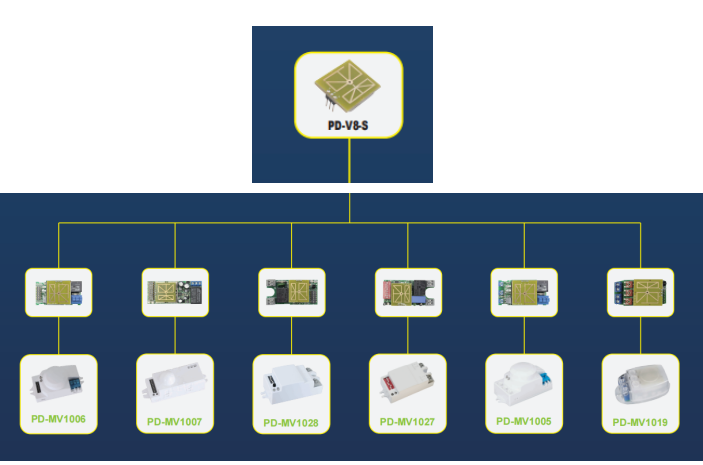 PDLUX OEM/ODM теңшеу үшін HF сенсорының модульдерін ұсынады