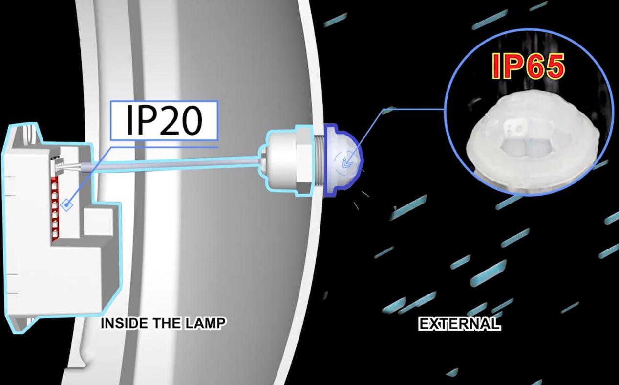 Энергияны үнемдеу жобаларына арналған идеалды Smart Sensor