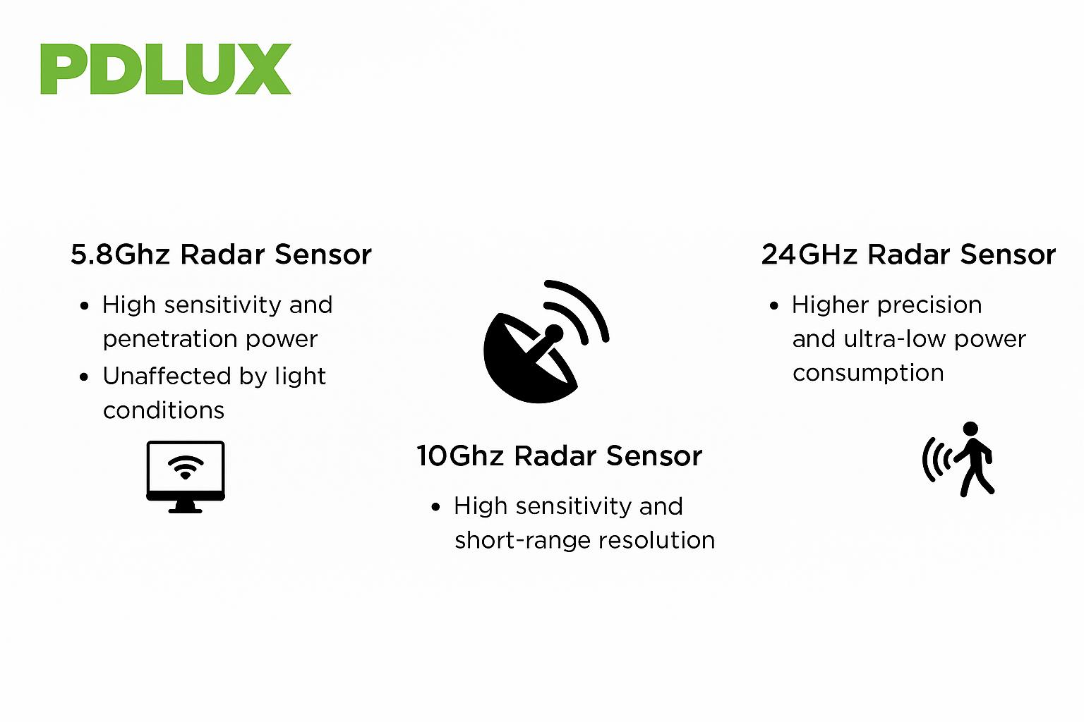 Радиолар сенсоры: PDLUX Smart LiveS-ті қайта анықтаған PDLUX көп жолақты сезім технологиясы