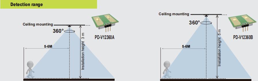 New Pdlux PD-V12360a / B - 24GhZ 360 ° Moftave Motion Sensor Жарықтандыру және қауіпсіздік